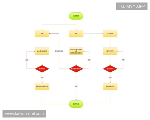 开云足球网页版账号注册与登录流程详解
